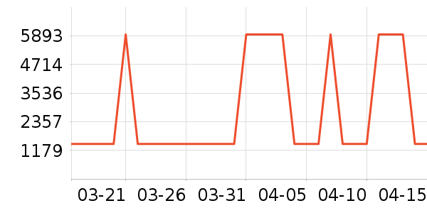 �������������ʷ�۸�