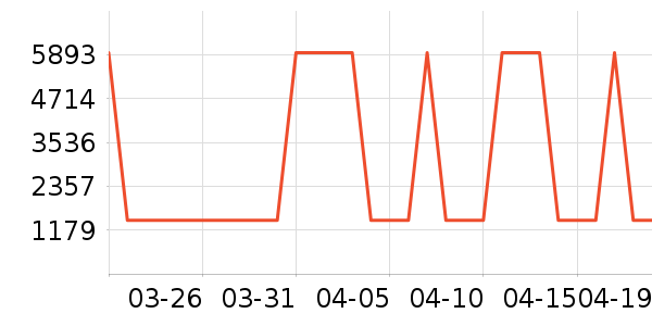 �������������ʷ�۸�