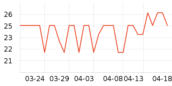 ����Ҽѡ���������ʷ�۸�