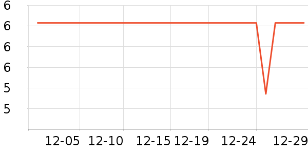 ���г���/�����ʷ�۸�