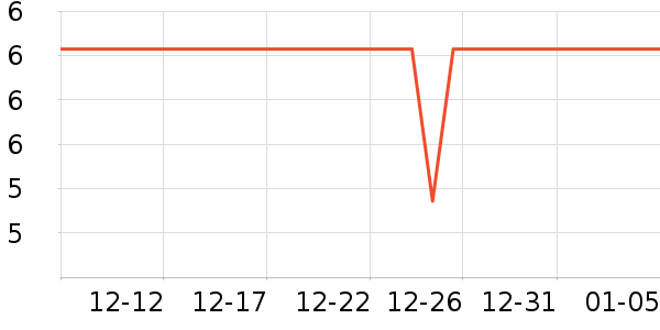 ���г���/�����ʷ�۸�