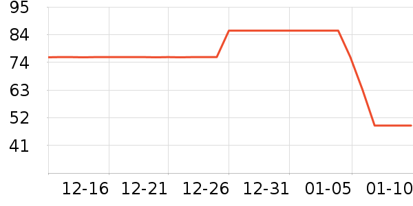 ���ص���������/ˮ��/ˮ����ʷ�۸�