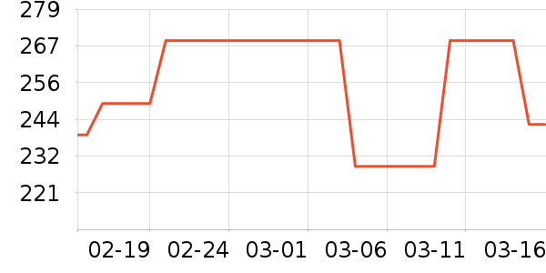 Fairvital����/��������ʷ�۸�