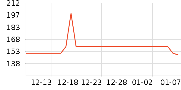 ȸ��������ʳ��ʷ�۸�