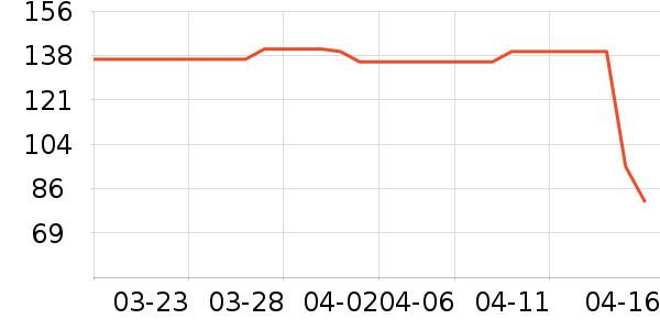 �����̷���ʷ�۸�