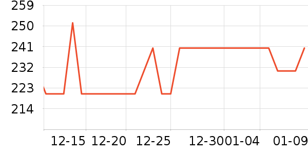 ����Ե�׾���ʷ�۸�