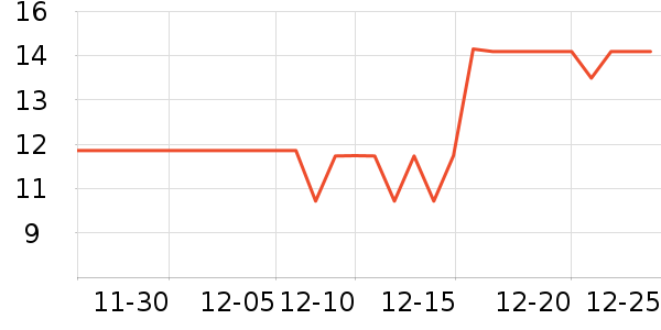 ѩɽ֮��è��ʳ��ʷ�۸�