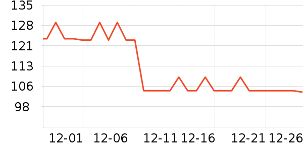 �����˶�����ʷ�۸�