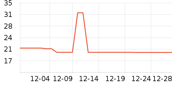 �Ž������ڿ���ʷ�۸�
