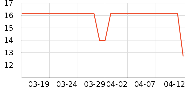 �������ԡ����Ʒ��ʷ�۸�