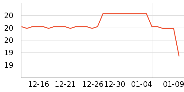 Ӣ��ҽ������������е��ʷ�۸�