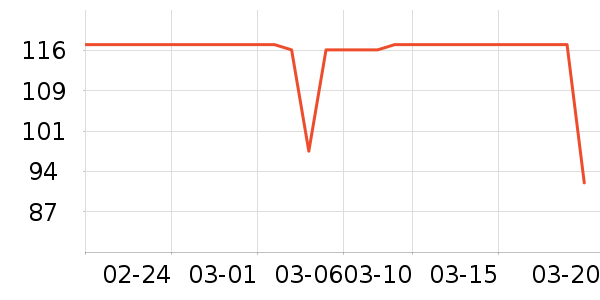 ����CC/BB˪��ʷ�۸�