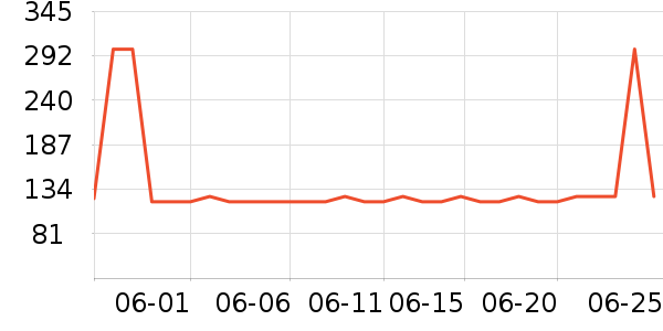 ��������CC/BB˪��ʷ�۸�