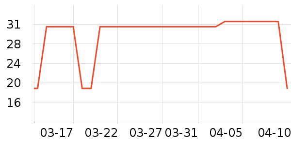 ��Ϊ��д�� ��ʷ�۸�