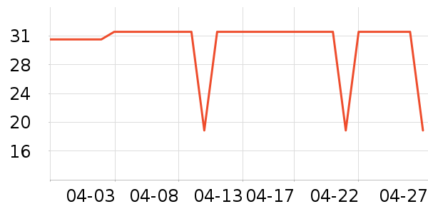 ��Ϊ��д�� ��ʷ�۸�