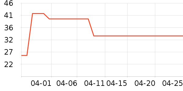 ����������������Ʒ��ʷ�۸�