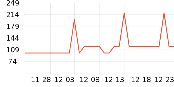 С�ܶ���;����ʷ�۸�