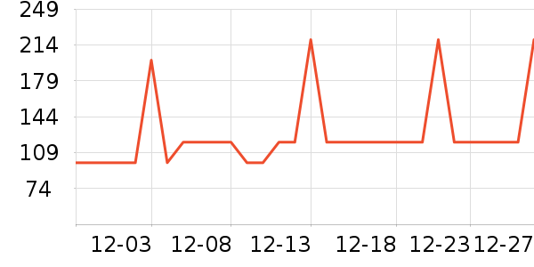 С�ܶ���;����ʷ�۸�