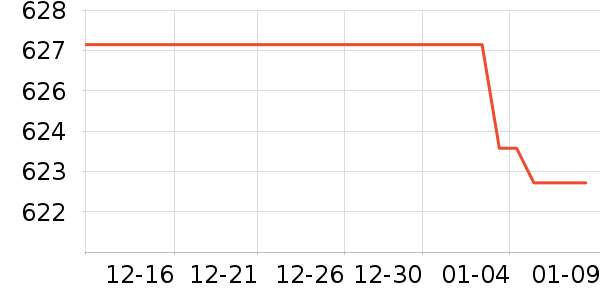 ����ŷ�ֱ���ʷ�۸�