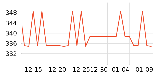 ��������Ӫ��������ʷ�۸�