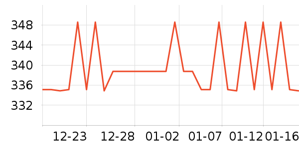 ��������Ӫ��������ʷ�۸�