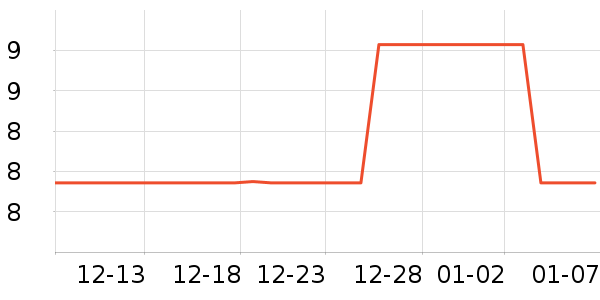 beedoll������Ʒ��ʷ�۸�