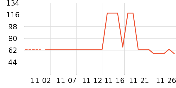 ������ʷ�۸�