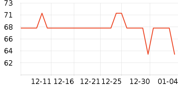 ����ʳ������ʷ�۸�