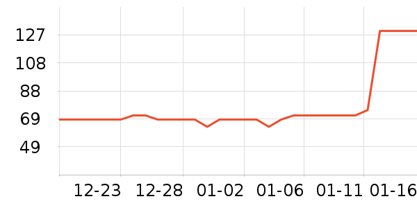 ����ʳ������ʷ�۸�