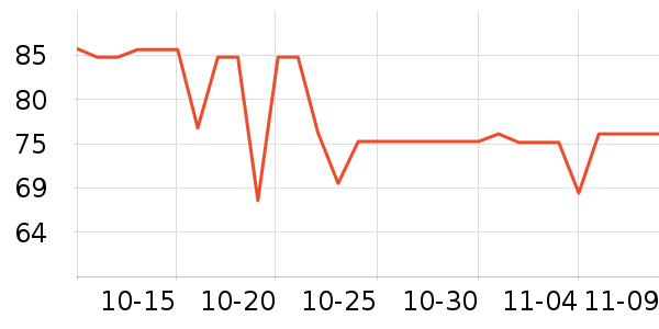 ����ʳ������ʷ�۸�