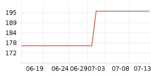 ����˹���Ѿ���ʷ�۸�