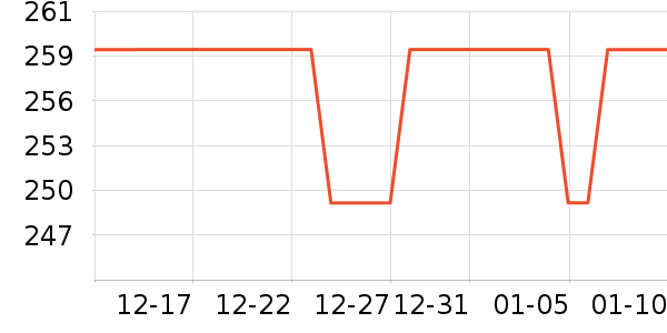 ����ȥ�Ķ��˶�������ʷ�۸�