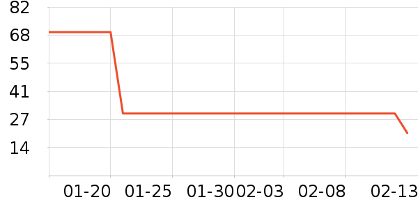 ܷ������๤����ʷ�۸�