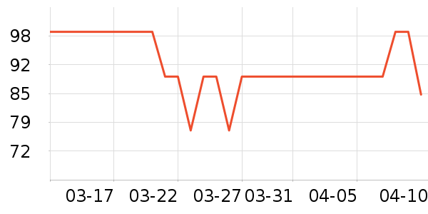 �����ر���/ˮ��/ˮ����ʷ�۸�