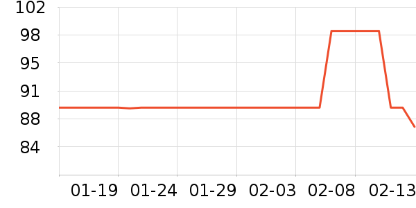 �����ر���/ˮ��/ˮ����ʷ�۸�