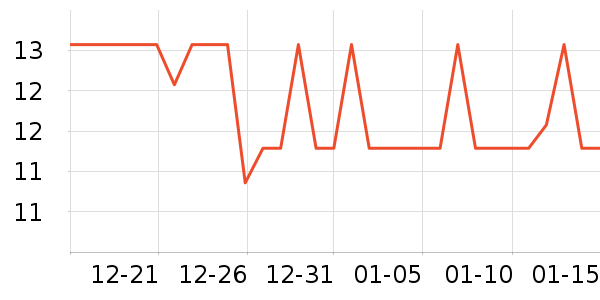 ����������Ʒ��ʷ�۸�