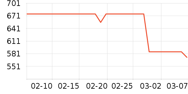 ��ţ���������ʷ�۸�