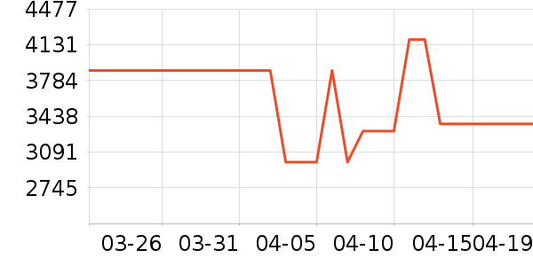 MLILY������ʷ�۸�