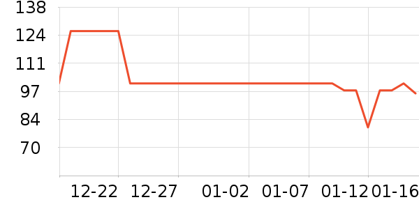 ���ų�������ն�����ʷ�۸�