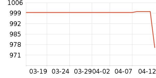 ����ϴ�»���ʷ�۸�