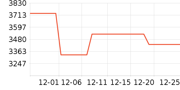 �������������ʷ�۸�