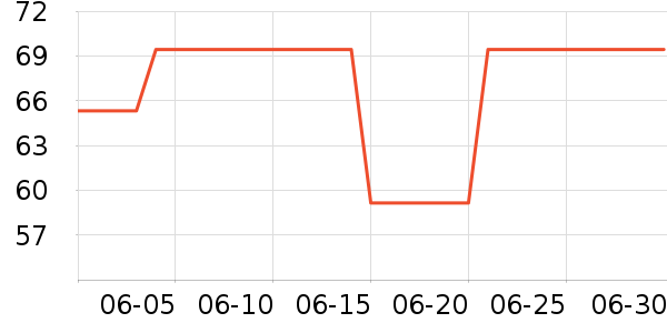 �����ߵ绰����ʷ�۸�