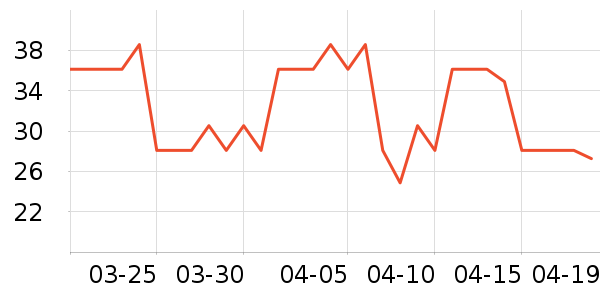 ӣ������Ӫ��������ʷ�۸�