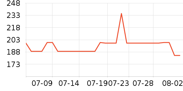 �����˶�Ь��ʷ�۸�