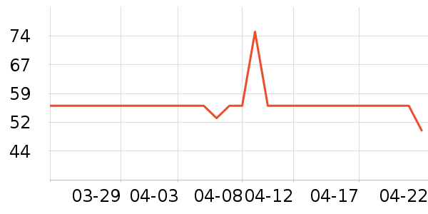 ��������CC/BB˪��ʷ�۸�