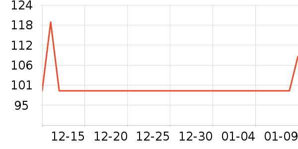 ����ʤ������Ʒ��ʷ�۸�