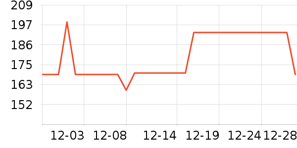 MAGITECH��������ʷ�۸�