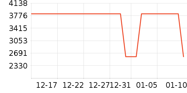 ���η�����ʷ�۸�