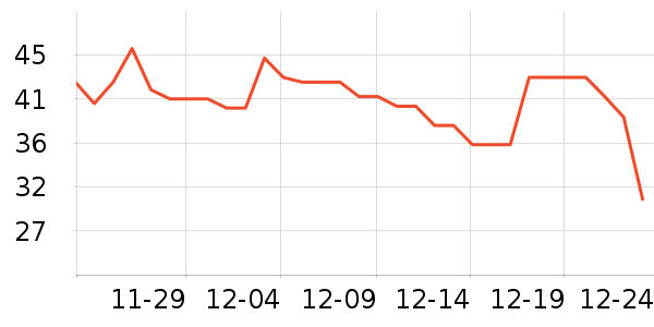 ���ָ���˹������ʷ�۸�