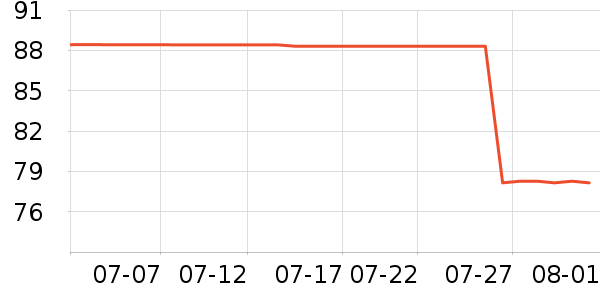 �ϼ��˴�����ʷ�۸�